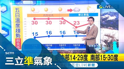 民視氣象時間|把握好天氣！日夜溫差近10度…林嘉愷曝「變天時間點」2地區降。